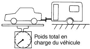 NISSAN MURANO 2005 - Poids au timon - 1