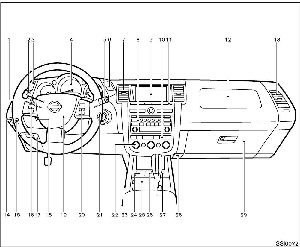 NISSAN MURANO 2005 - TABLEAU DE BORD - 1