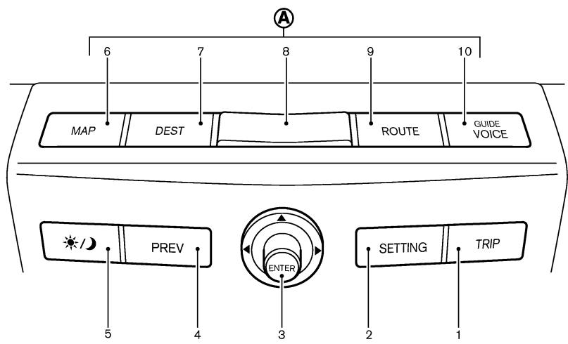 NISSAN MURANO 2005 - TOUCHES DU PANNEAU DE COMMANDE — AVEC SYSTÈME DE NAVIGATION - 1