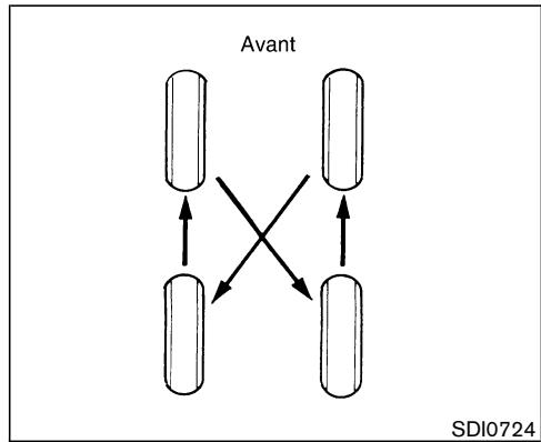 NISSAN MURANO 2005 - CHAÎNES DE PNEUS - 1