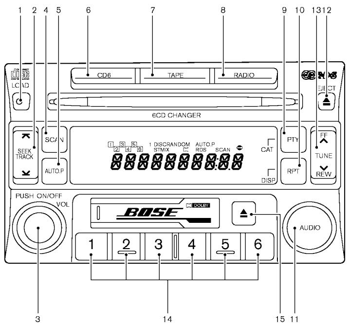NISSAN PATHFINDER 2003 - Indicateur CD IN : - 1