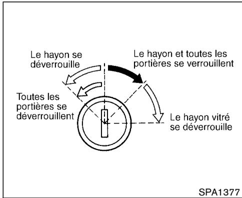 NISSAN PATHFINDER 2003 - UTILISATION DE LA CLÉ - 1