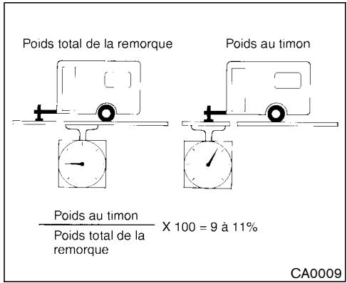 NISSAN PATHFINDER 2003 - TRACTION D'UNE REMORQUE - 1