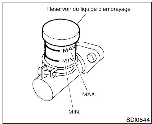 NISSAN PATHFINDER 2003 - LIQUIDE DE FREIN - 1