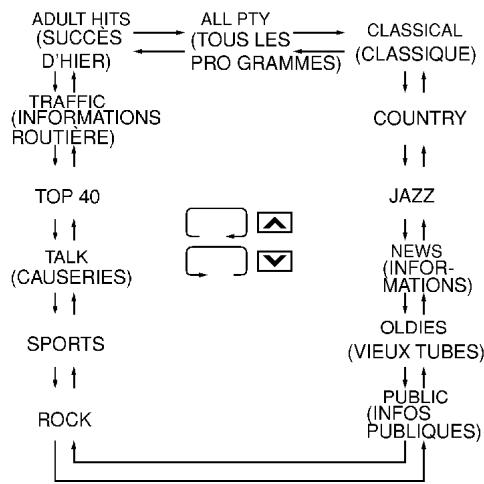 NISSAN PATHFINDER 2003 - Pour la radio FM - 1
