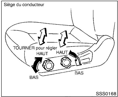 NISSAN PATHFINDER 2003 - Inclinaison du dossier - 1