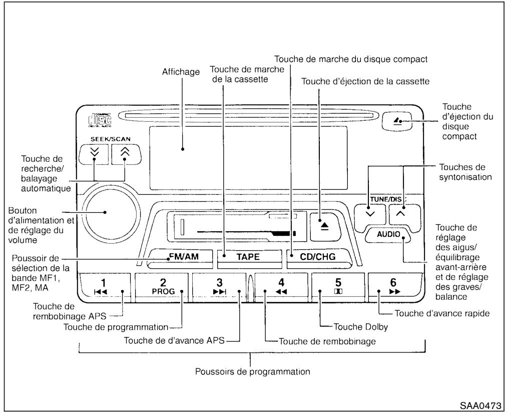 NISSAN PATHFINDER 2003 - Lecteur de disques compacts (CD) - 2