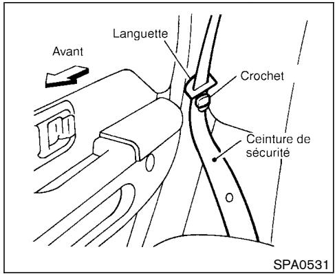 NISSAN PATHFINDER 2003 - Réglage de la hauteur de la ceinture thoracique (sièges avant) - 2
