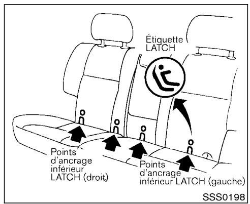 NISSAN PATHFINDER 2003 - ATTENTION - 5
