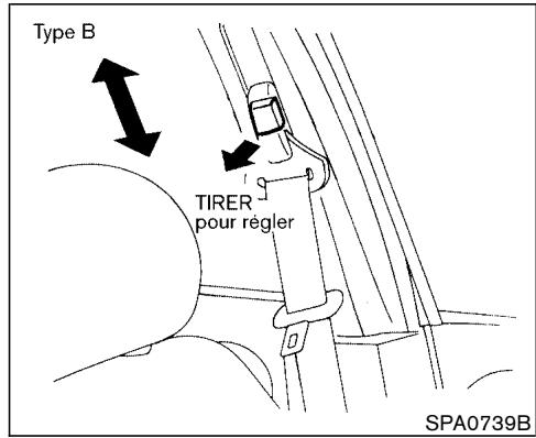 NISSAN PATHFINDER 2003 - Réglage de la hauteur de la ceinture thoracique (sièges avant) - 1