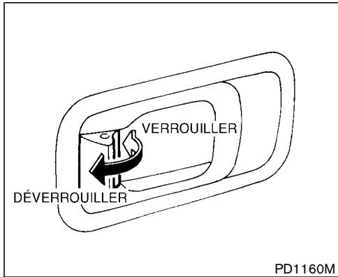 NISSAN PATHFINDER 2003 - OUVERTURE/FERMETURE À LA CLÉ DES FENÊTRES AVANT - 1