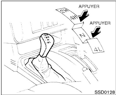 NISSAN PATHFINDER 2003 - UTILISATION DES QUATRE ROUES MOTRICES PARTIELLES - 1