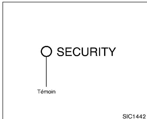 NISSAN PATHFINDER 2003 - SYSTÉME DE SECURITÉ DU VEHICULE - 1