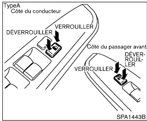 NISSAN PATHFINDER 2003 - VERROUILLAGE AVEC LE BOUTON DE VERROUILLAGE INTÉRIEUR - 1