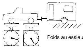 NISSAN PATHFINDER 2003 - Poids au timon - 2