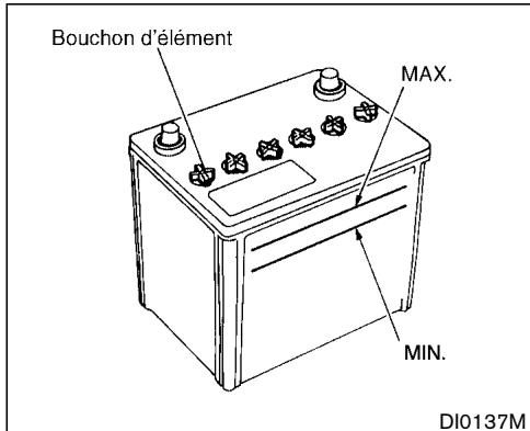 NISSAN PATHFINDER 2003 - DÉMARRAGE À L'AIDE D'UNE BATTERIE DE SECOURS - 1