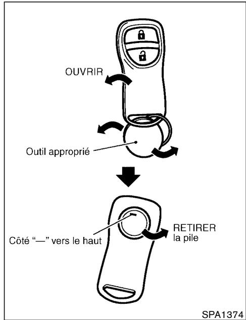 NISSAN PATHFINDER 2003 - Déverrouillage des portières - 1