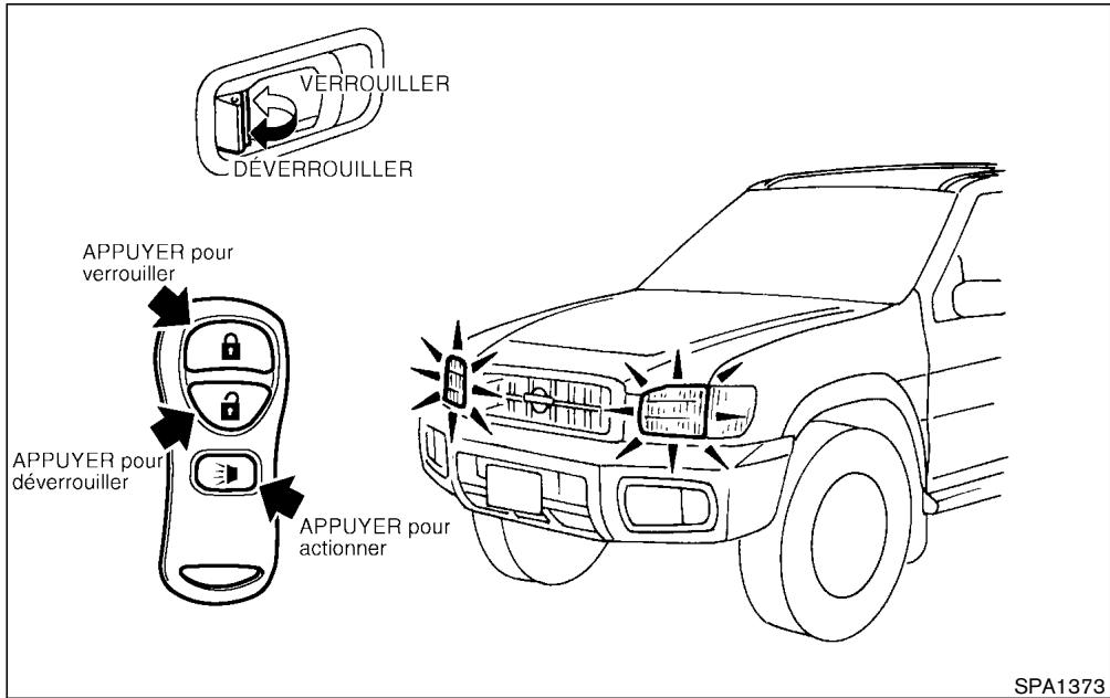 NISSAN PATHFINDER 2003 - Verrouillage des portières - 1