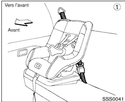 NISSAN PATHFINDER 2003 - Vers l'arrière - 4