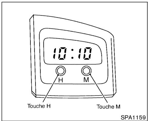 NISSAN PATHFINDER 2003 - MONTRE - 1