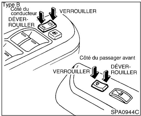 NISSAN PATHFINDER 2003 - VERROUILLAGE AVEC LA COMMANDE DES SERRURES ÉLECTRIQUES DES PORTIÈRES (si le vehicule en est équipé) - 1
