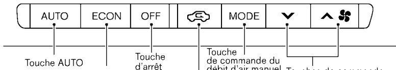 NISSAN PATHFINDER 2003 - CHAUFFAGE ET CLIMATISEUR (automatiques - Type A) (si le vehicule en est équipé) - 2