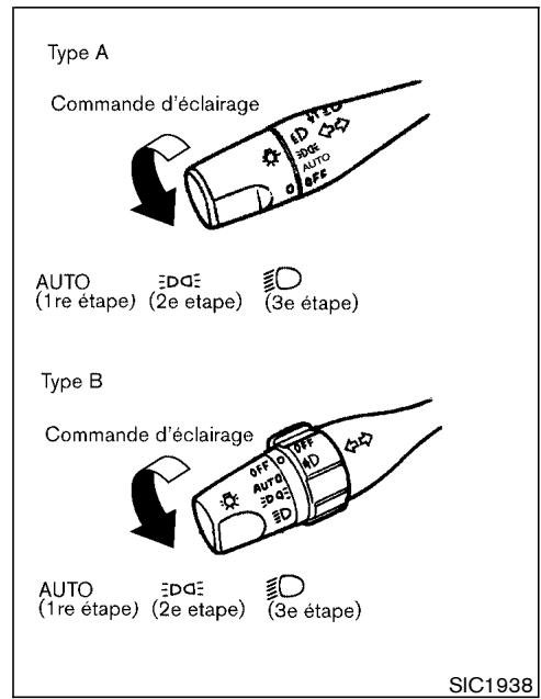 NISSAN PATHFINDER 2003 - COMMANDE COMBINÉE DES PHARES ET DES CLIGNOTANTS - 1