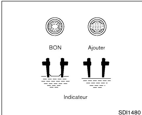 NISSAN PATHFINDER 2003 - DÉMARRAGE À L'AIDE D'UNE BATTERIE DE SECOURS - 2