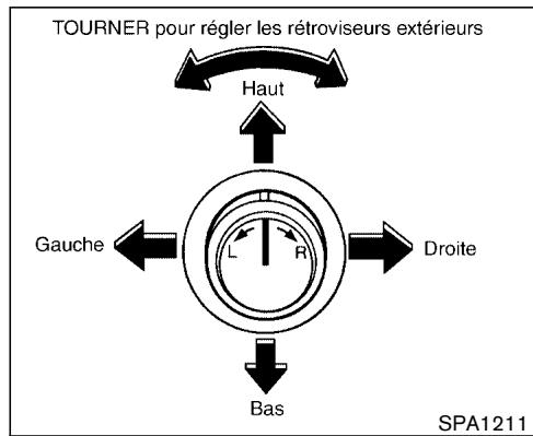 NISSAN PATHFINDER 2003 - RETROVISEURS - 2