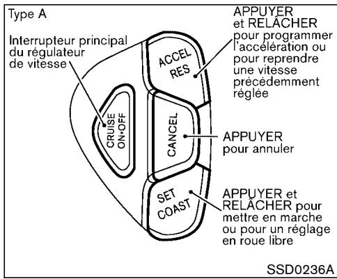 NISSAN PATHFINDER 2003 - PRECAUTIONS À PRENDRE AVEC LE RÉGULATEUR DE VITESSE - 1