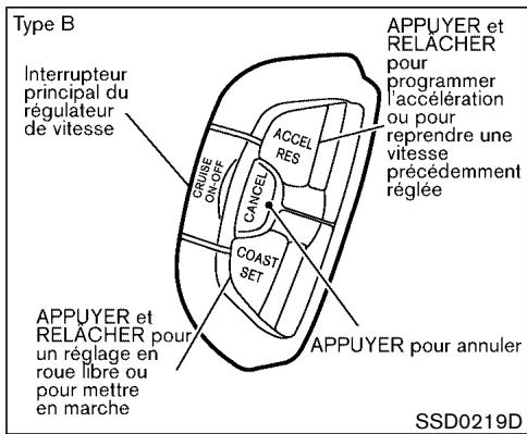 NISSAN PATHFINDER 2003 - FONCTIONNEMENT DU RÉGULATEUR DE VITESSE - 1