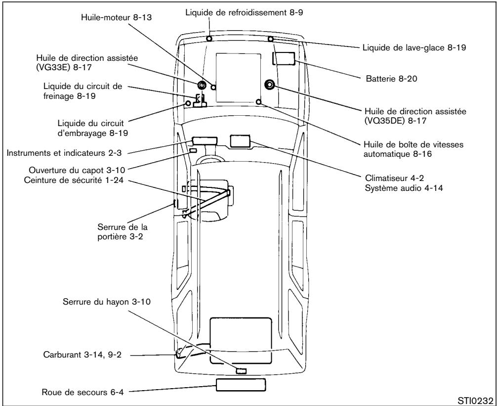 NISSAN PATHFINDER 2003 - PRESSION DE GONFLAGE DES PNEUS À FROID : - 1