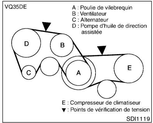 NISSAN PATHFINDER 2003 - COURROIES - 1