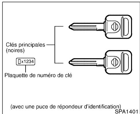 NISSAN PATHFINDER 2003 - Vérifications et réglages avant le dé-marrage - 1
