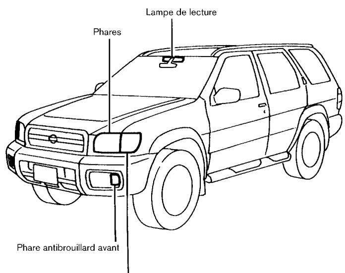 NISSAN PATHFINDER 2003 - Avertissement FCC : - 1