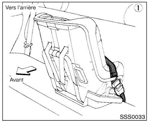 NISSAN PATHFINDER 2003 - POSE DU DISPOSITIF DE RETENUE POUR ENFANT SUR LA POSITION ASSISE ARRIÈRE CENTRALE - 4