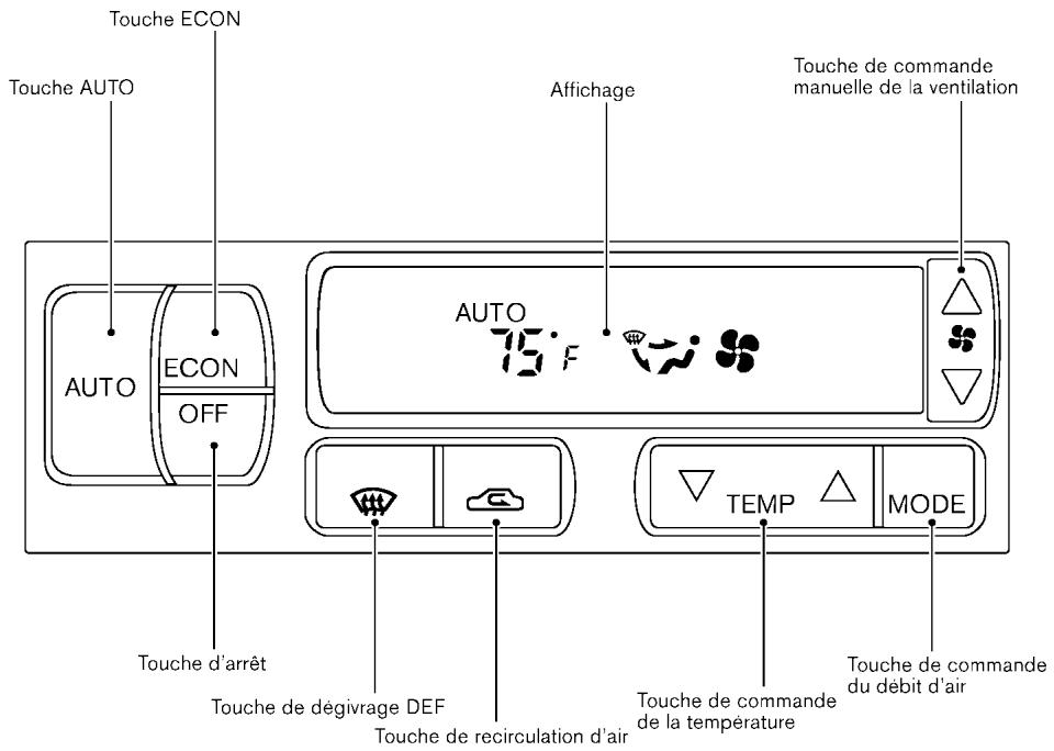 NISSAN PATHFINDER 2003 - CHAUFFAGE ET CLIMATISEUR (automatiques - Type B) (si le vehicule en est équipé) - 1