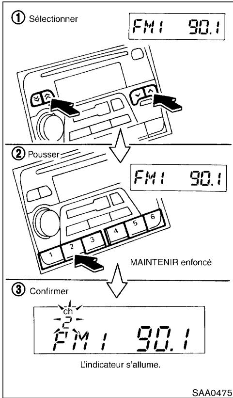 NISSAN PATHFINDER 2003 - Syntonisation par recherche/balayage : - 1