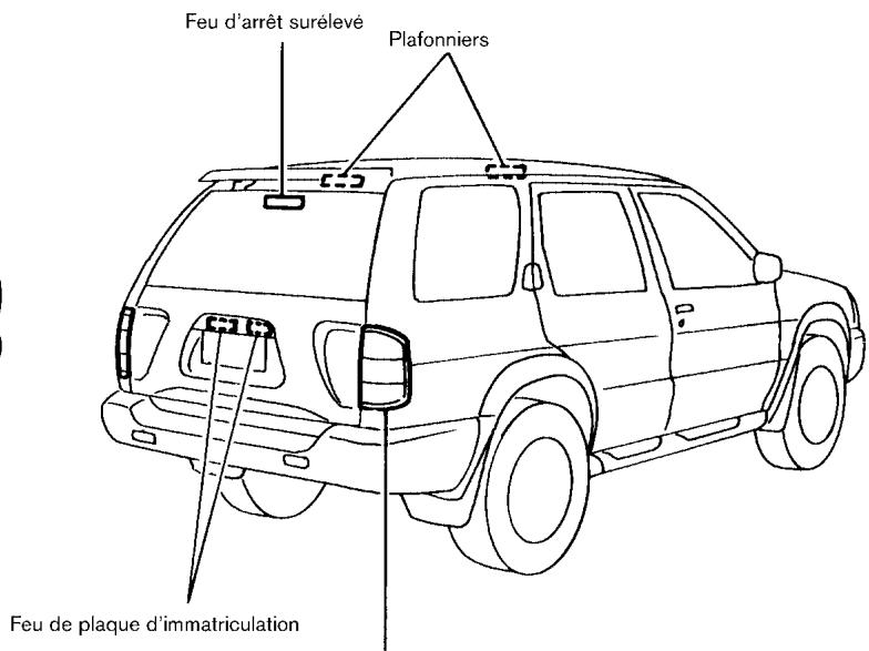 NISSAN PATHFINDER 2003 - Avertissement FCC : - 2