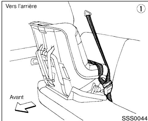 NISSAN PATHFINDER 2003 - pour enfant. - 5