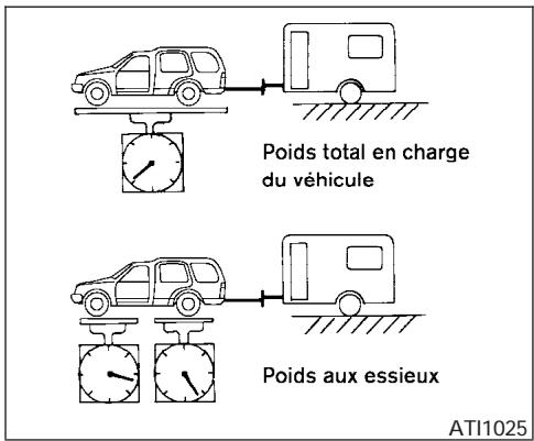NISSAN PATHFINDER ARMADA 2004 - Charge sur le timon - 1