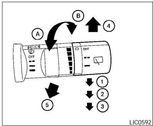 NISSAN PATHFINDER ARMADA 2004 - COMMANDE D'ESSUIE-GLACE ET DE LAVE-GLACE DE PARE-BRISE - 1