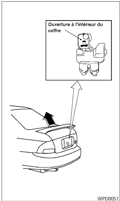 NISSAN SENTRA 2003 - Type B - 3