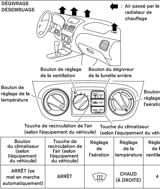 NISSAN SENTRA 2003 - TABLEAUX DE DIRECTION DE L'AIR - 1