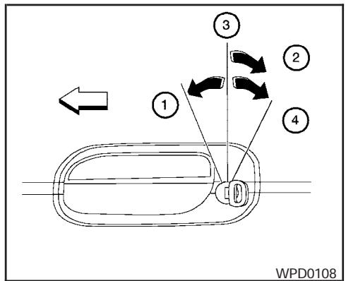 NISSAN SENTRA 2003 - VERROUILAGE AU MOYEN D'UNE CLÉ - 1