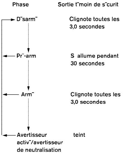 NISSAN SENTRA 2003 - Fonctionnement du t'moin lumineux de s'curit - 1