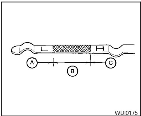 NISSAN SENTRA 2003 - VERIFICATION DU NIVEAU D'HUILE MOTEUR - 2