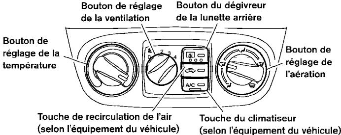 NISSAN SENTRA 2003 - CHAUFFAGE - 5