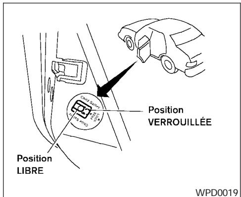 NISSAN SENTRA 2003 - VERROUILLAGE AU MOYEN DE L'INTERRUPTEUR DE VERROUILLAGE ÉLECTRIQUE DES PORTIÈRES ( selon l'équipement du vehicule) - 1