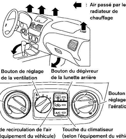 NISSAN SENTRA 2003 - TABLEAUX DE DIRECTION DE L'AIR - 2